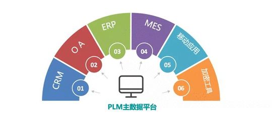 簽約不斷!"璞華PLM"在國(guó)產(chǎn)軟件創(chuàng)新實(shí)踐中強(qiáng)勢(shì)崛起