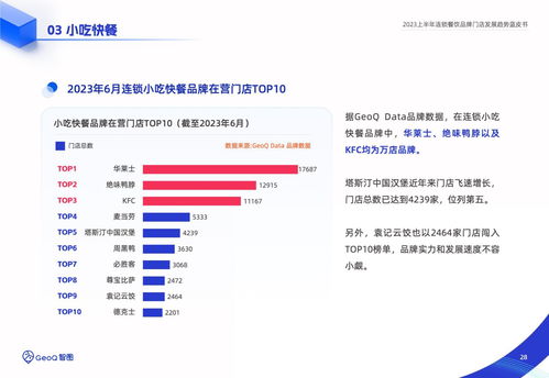 智圖 2023上半年連鎖餐飲品牌門店發(fā)展趨勢藍皮書 附下載