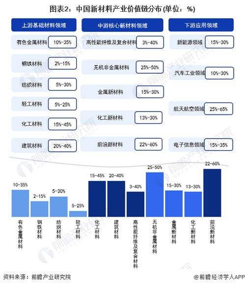 最高5000萬補助 深圳三部門聯(lián)合推動新材料產(chǎn)業(yè)集群高質(zhì)量發(fā)展