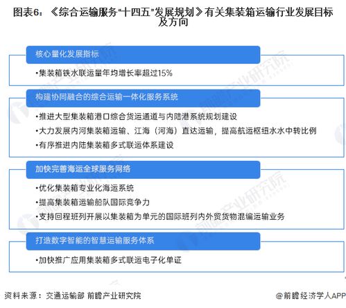 重磅 2023年中國及31省市集裝箱運輸行業(yè)政策匯總及解讀 全 大力發(fā)展集裝箱多式聯(lián)運助力供應(yīng)鏈 補短強基