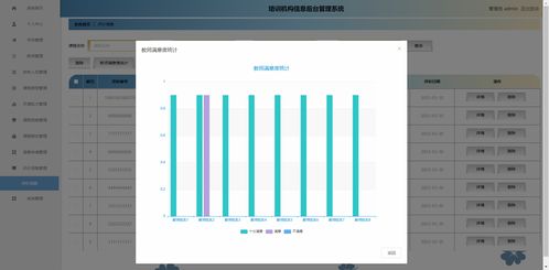 精品thinkphp5培訓(xùn)機構(gòu)信息管理系統(tǒng)設(shè)計與實現(xiàn) 課程報名