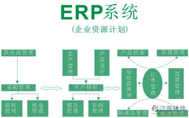 設(shè)計erp系統(tǒng)_建米軟件