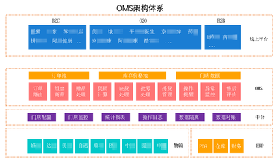 前端表格控件SpreadJS開發(fā)案例:雨諾訂單管理系統(tǒng)開發(fā)