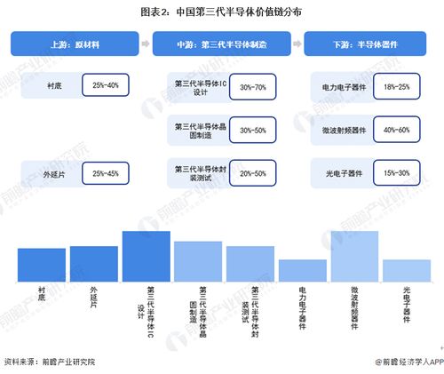 重磅 2023年廈門市第三代半導(dǎo)體產(chǎn)業(yè)鏈全景圖譜 附產(chǎn)業(yè)政策 產(chǎn)業(yè)鏈現(xiàn)狀圖譜 產(chǎn)業(yè)資源空間布局 產(chǎn)業(yè)鏈發(fā)展規(guī)劃