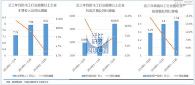 托比研究 中國化工b2b行業(yè)發(fā)展報告 2016 全文