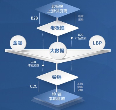 廣州吉蛙蛙系統(tǒng)定制方案開發(fā)